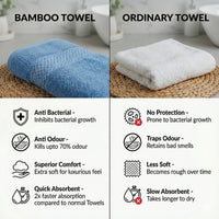 Comparison of Bamboo Bath Towels and ordinary towels showing features like anti-bacterial, comfort, and absorbency.