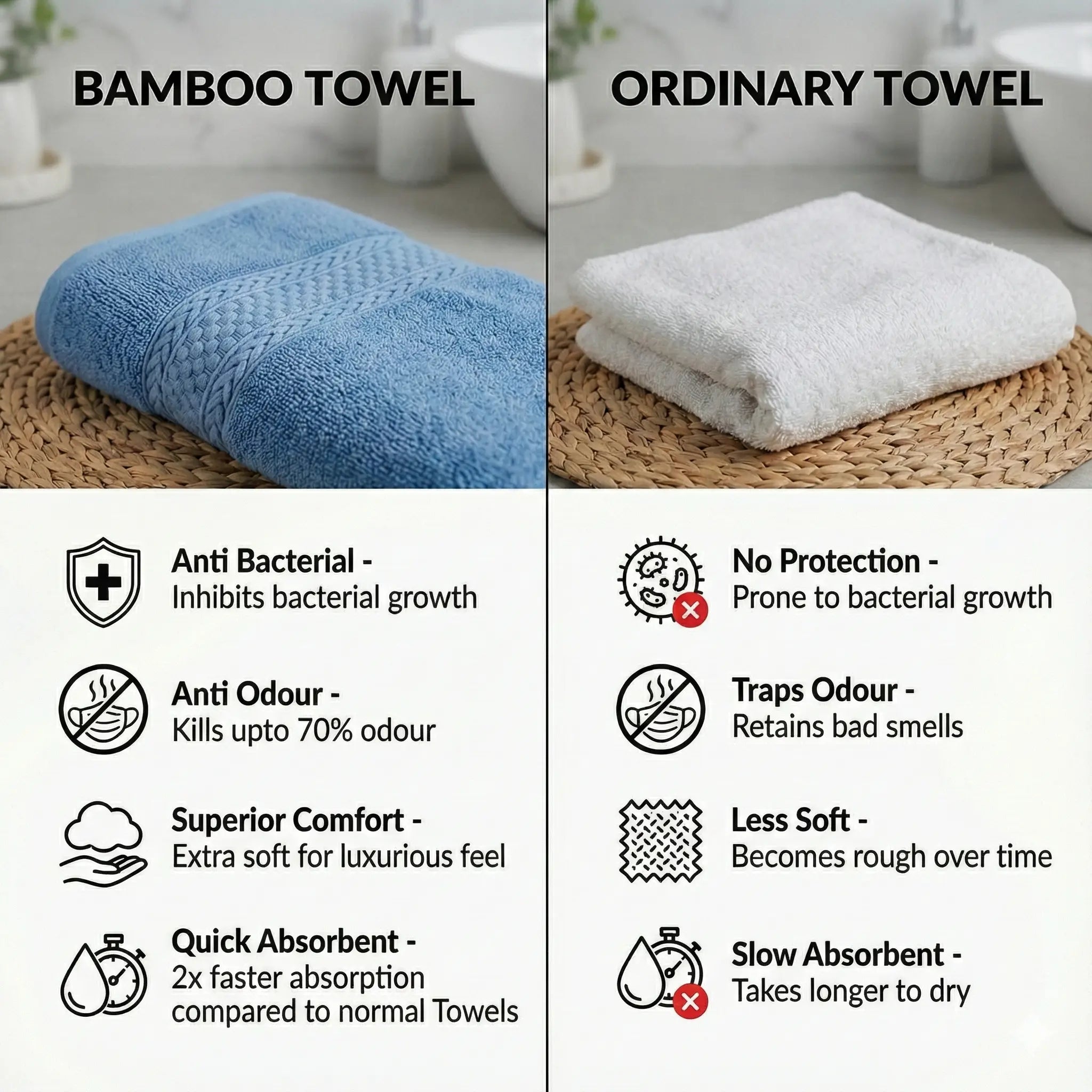 Comparison of Bamboo Bath Towels and ordinary towels showing features like anti-bacterial, comfort, and absorbency.