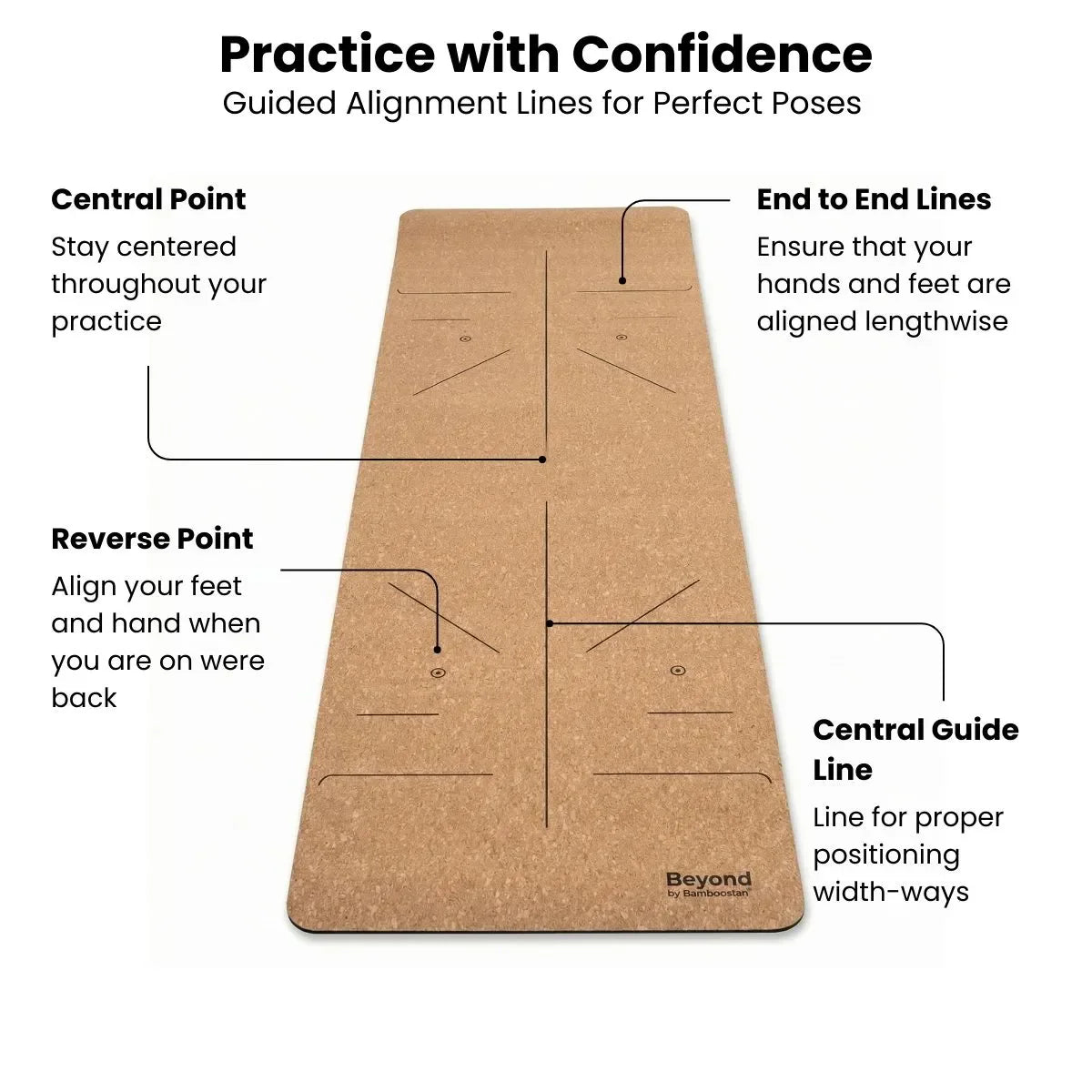 Alignment guide system — centre line, end-to-end markers, central and reverse point markers.
