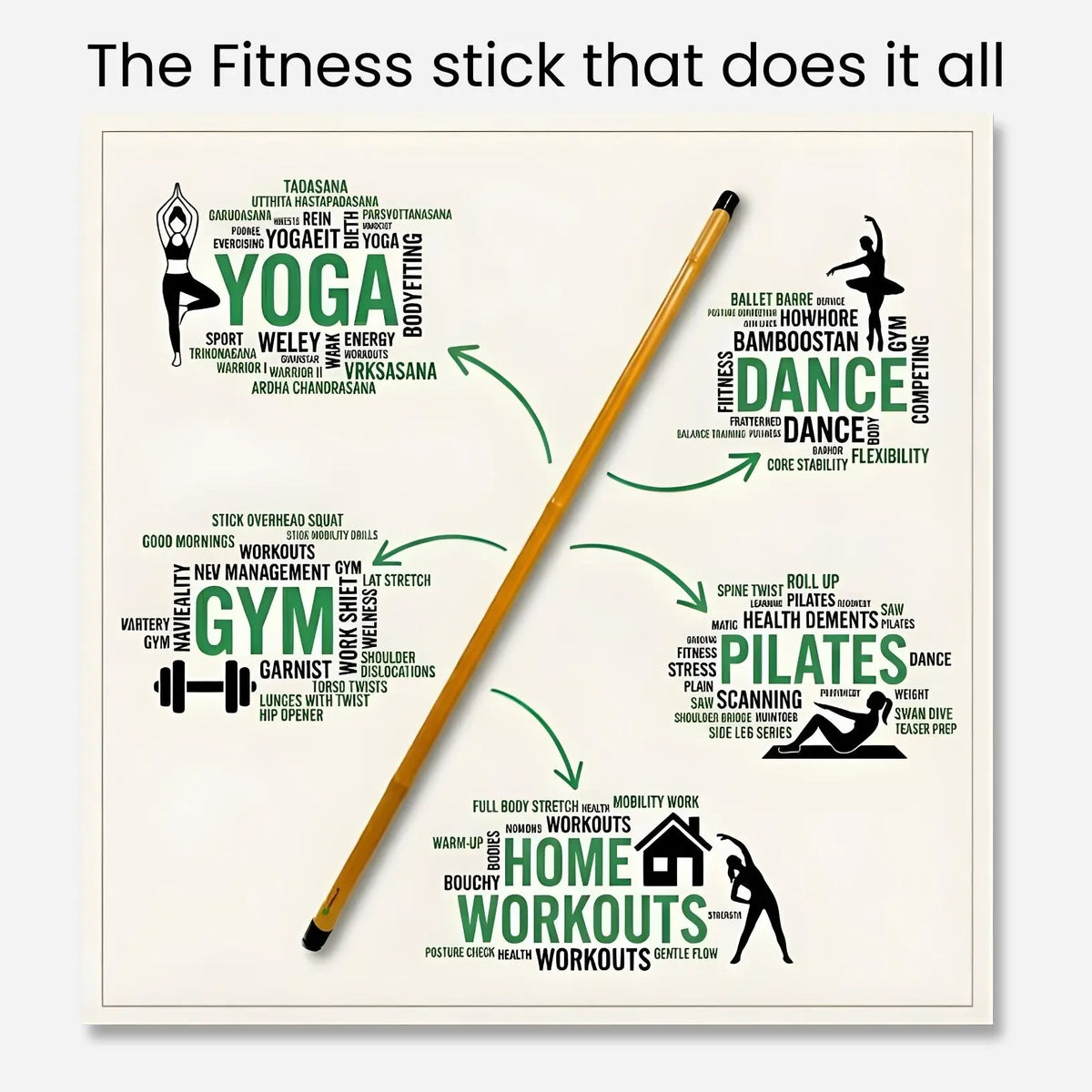 Bamboo Yoga Stick illustration showing its uses in yoga, gym, dance, and Pilates for posture and mobility.
